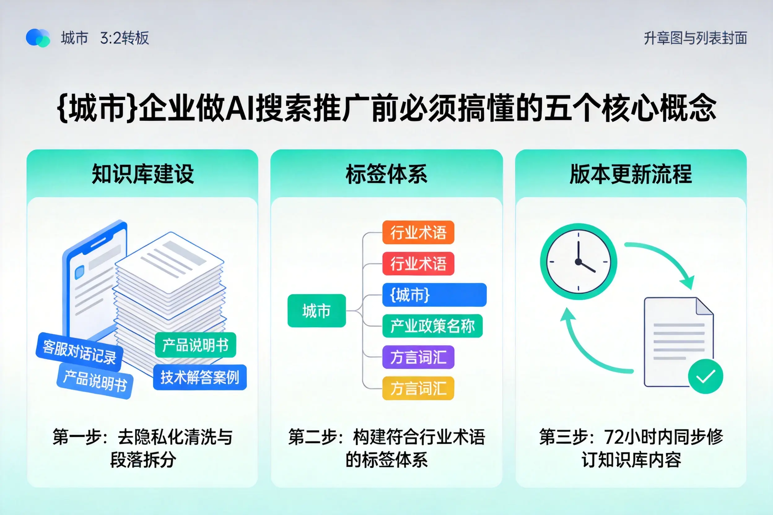 曲周企业做AI搜索推广前必须搞懂的五个核心概念